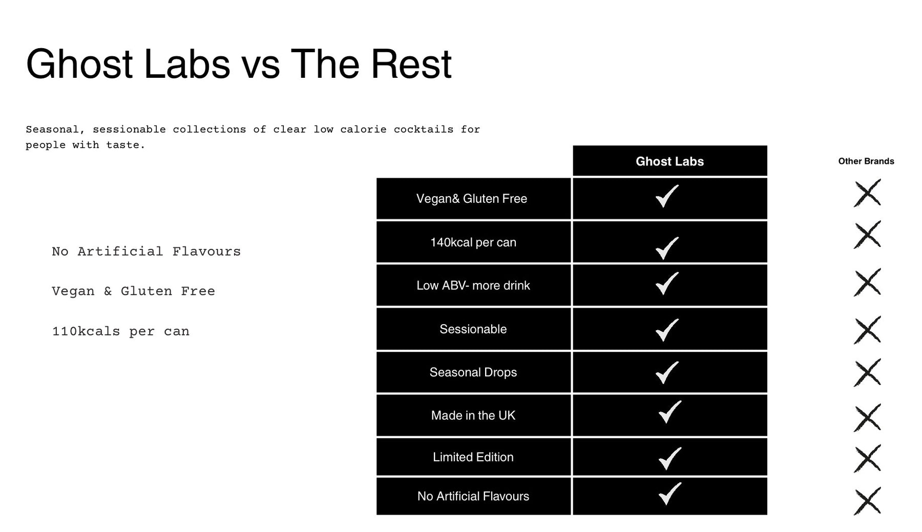 Ghost Labs vs The Rest