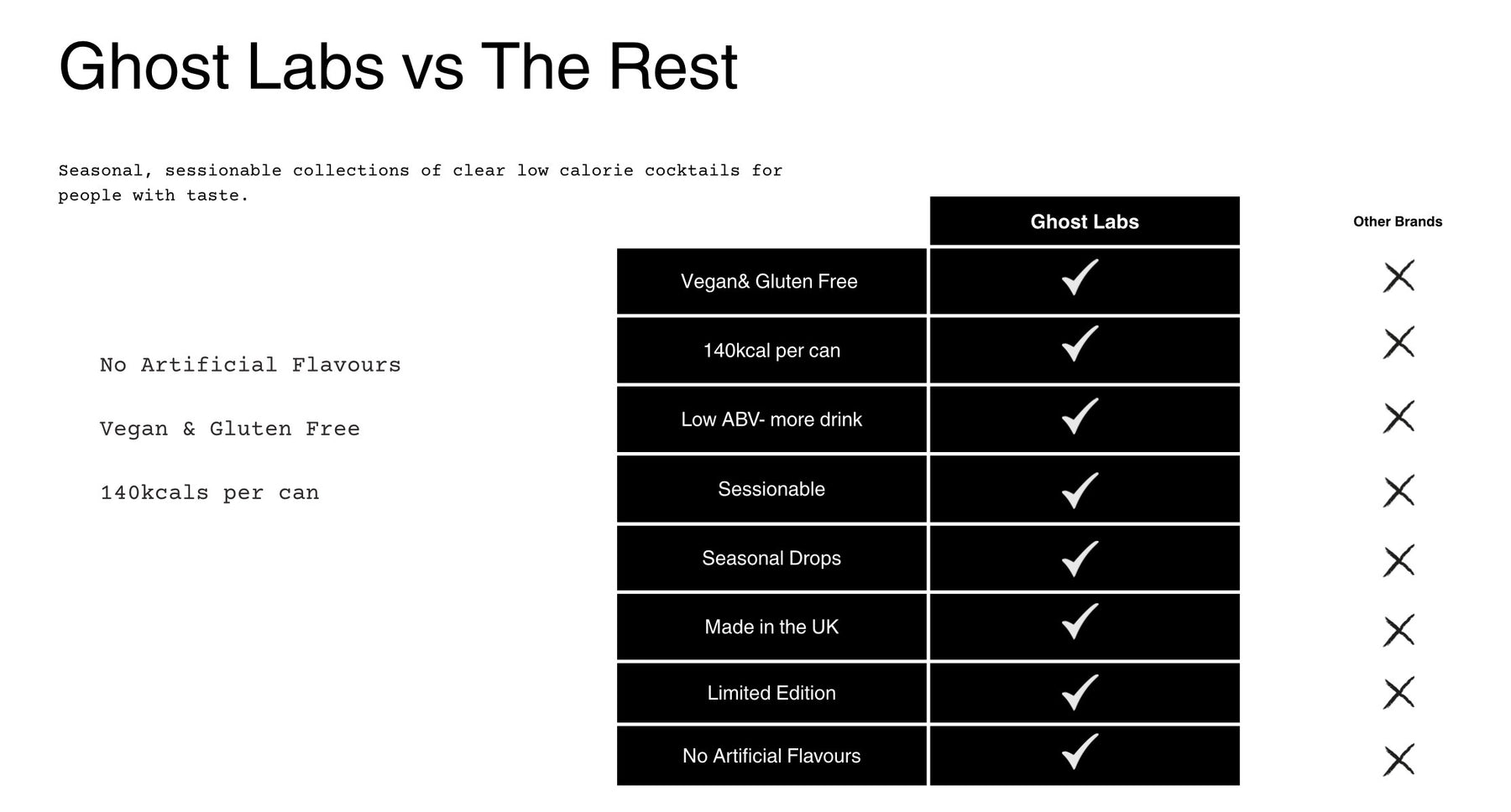 Ghost Labs vs The Rest