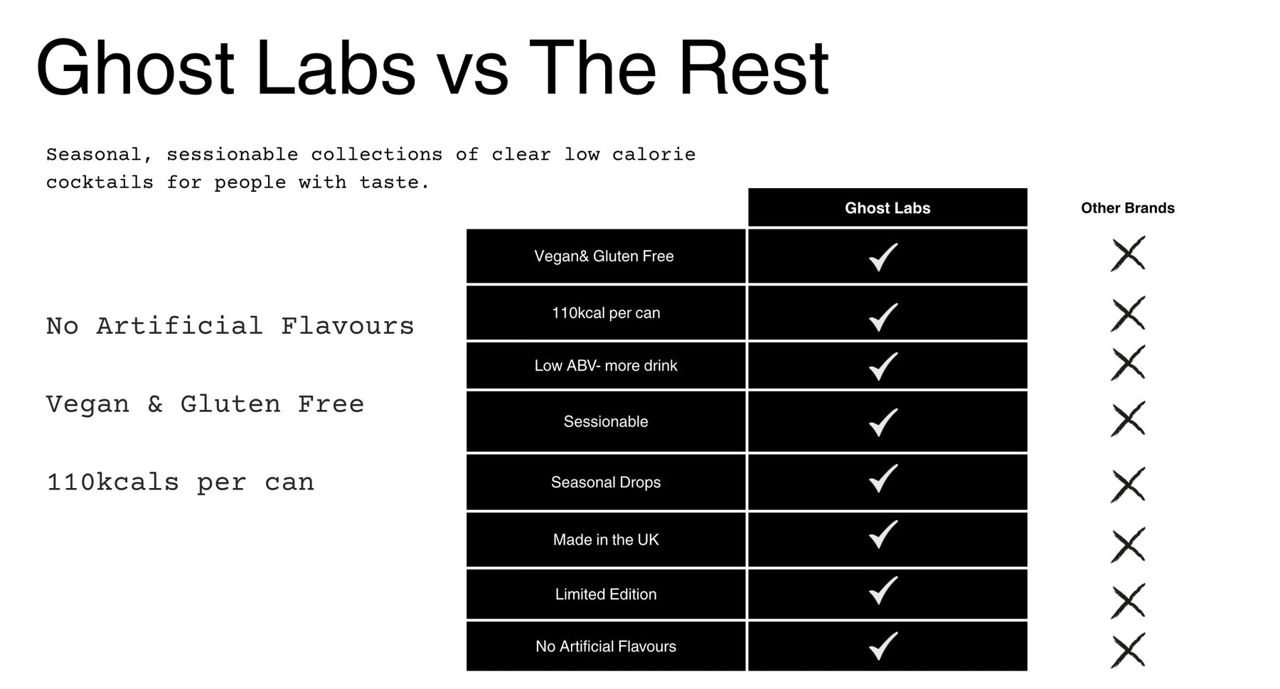 Ghost Labs vs The Rest